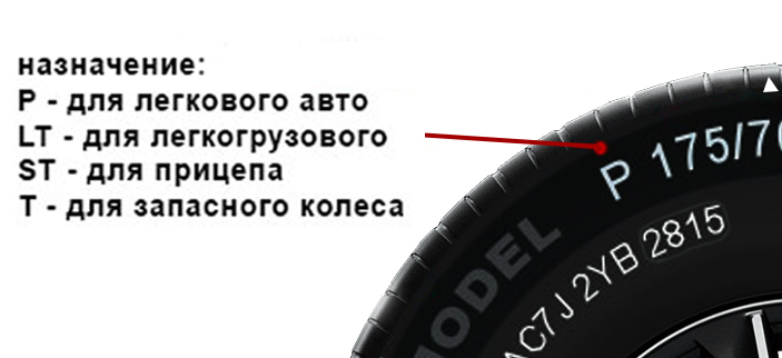 Маркировка шин пирелли расшифровка - 93 фото